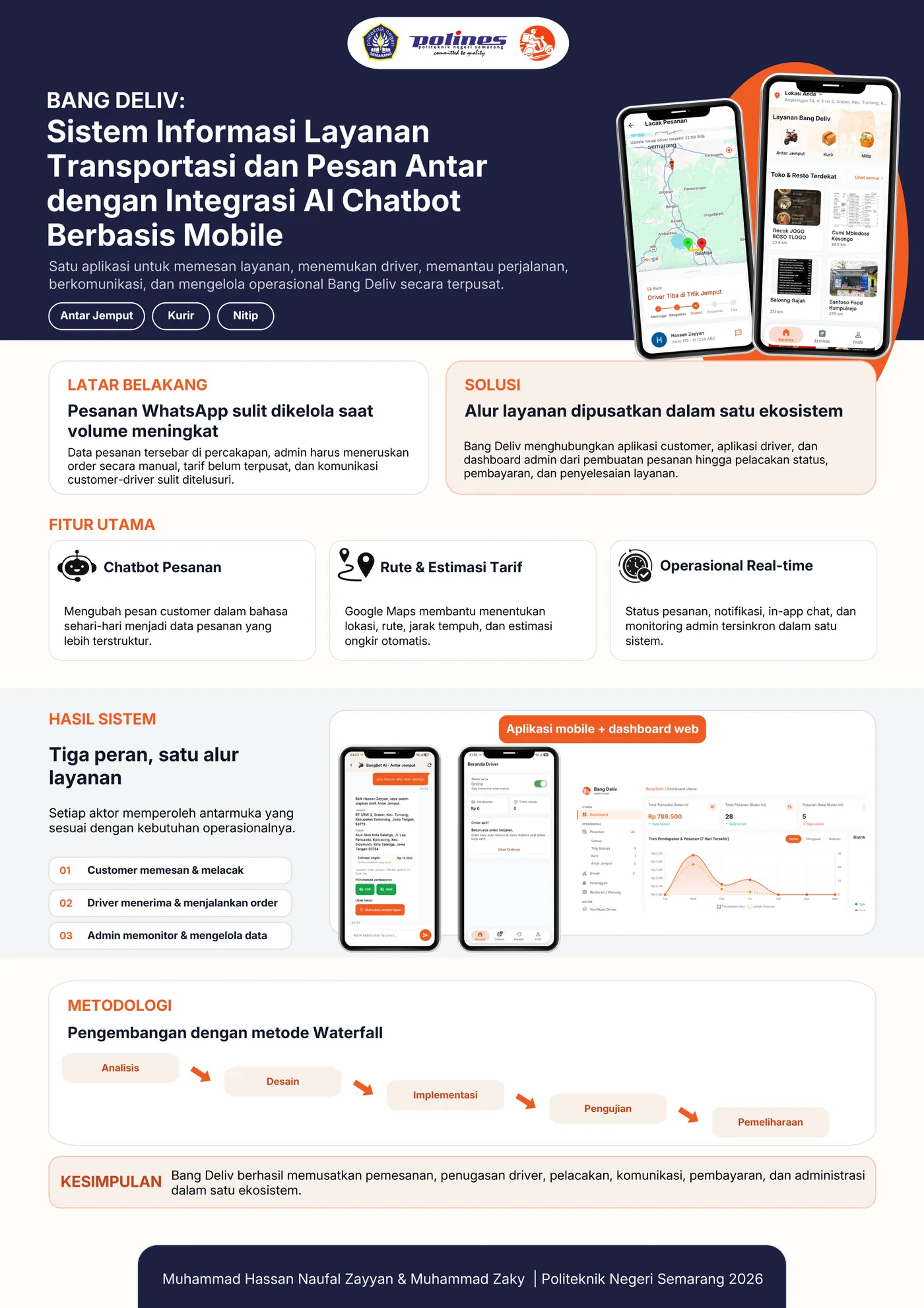 Final-project poster covering the background, the solution, the main features, the three roles and the waterfall method.